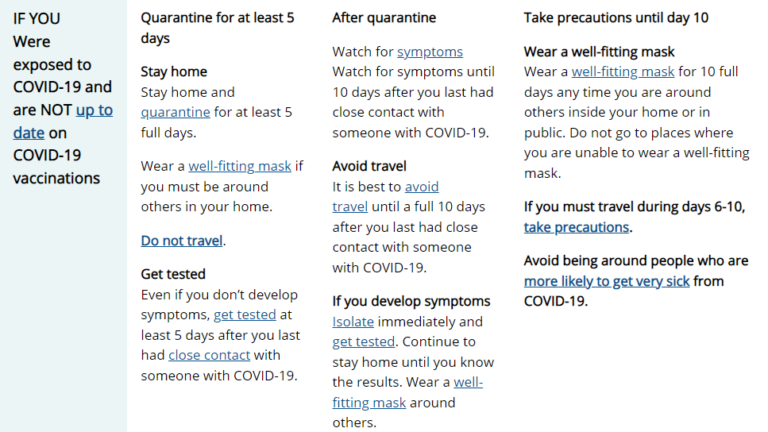 CDC Quarantine Guidelines For Unvaccinated