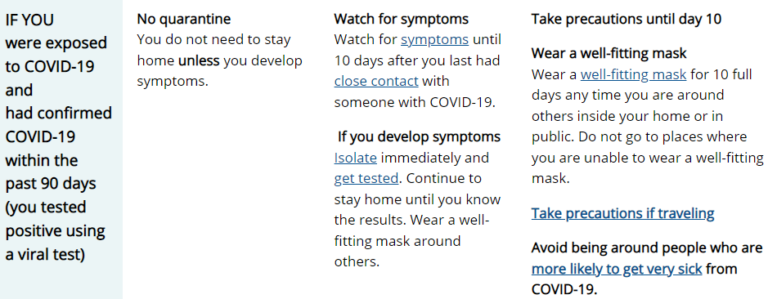 CDC Quarantine Guidelines For Previously Infected