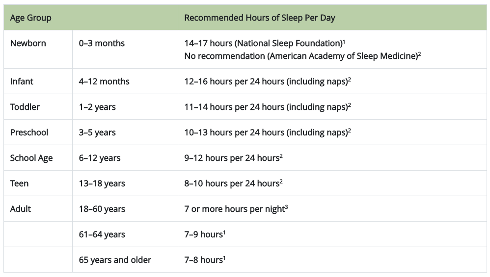 CDC Sleep Chart